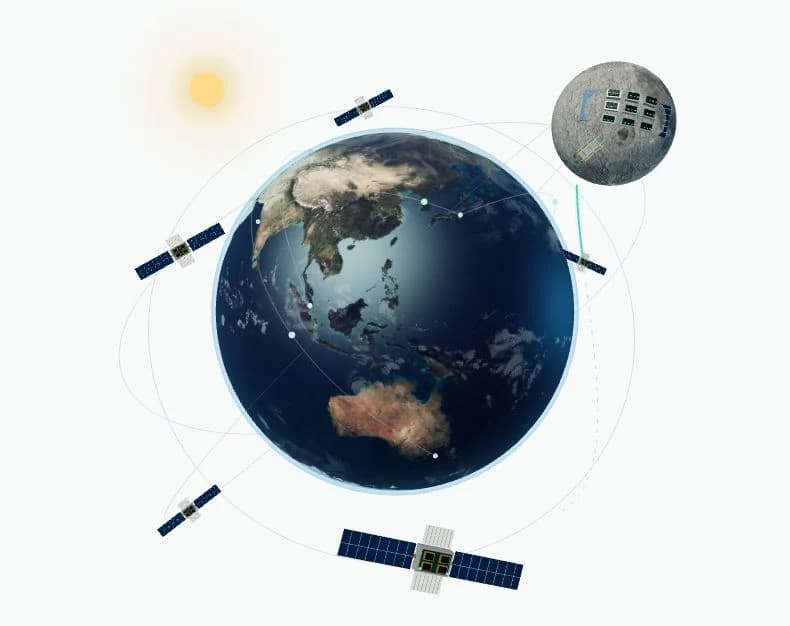Earth connected by orbiting GPU satellites